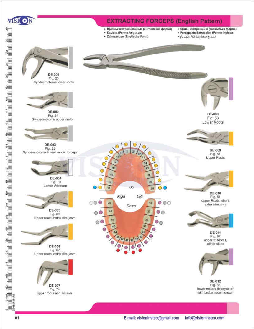 Vision Instruments Company Instruments